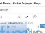 Kelangkaan Solar, hingga akhir tahun