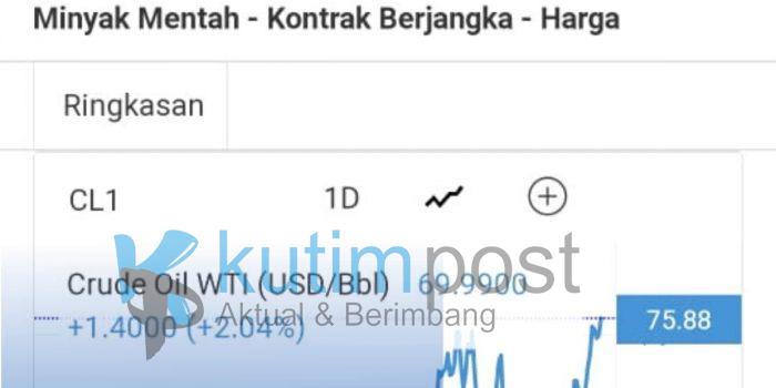 Kelangkaan Solar, hingga akhir tahun