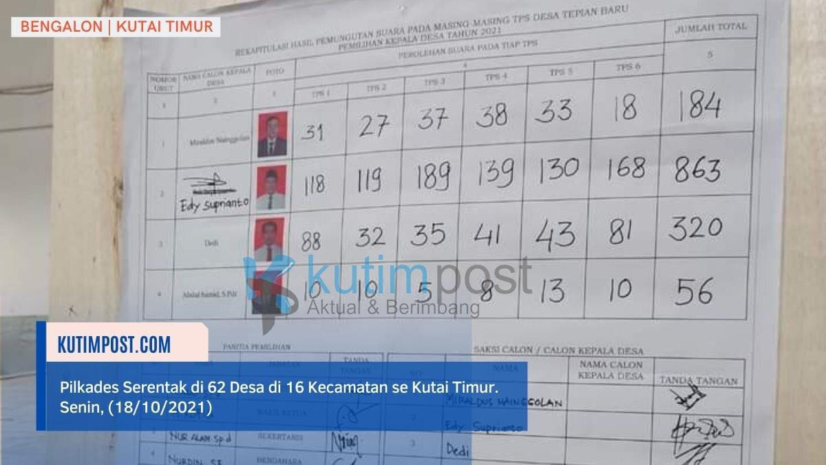 Menang Pilkades, Edy Suprianto Siap Bangun Tepian Baru