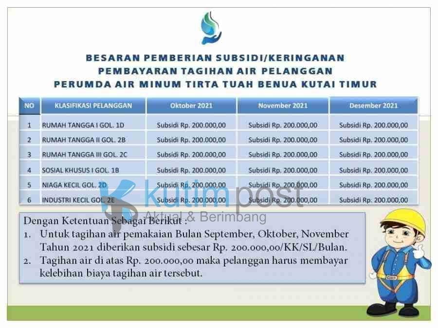 PDAM Kutim Beri Keringanan Pembayaran Dibawah 200 Ribu Selama Tiga Bulan PDAM Kutim Beri Keringanan Pembayaran Dibawah 200 Ribu Selama Tiga Bulan