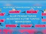 Beasiswa Pendidikan Kutim