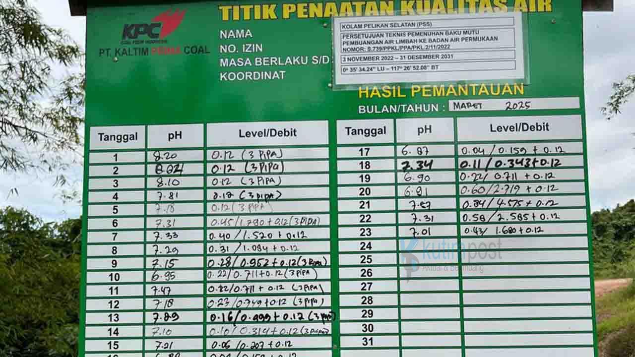 DLH Kutim: Kolam KPC Aman, Masih di Bawah Debit Yang Diijinkan