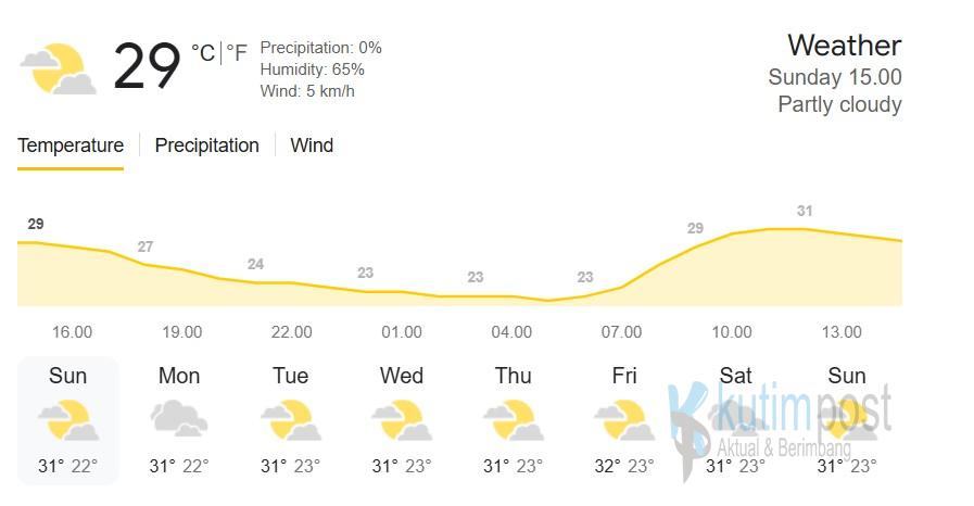 Prakiraan Cuaca Minahasa Utara Minggu 20 Juli 2025, Info BMKG Potensi Cerah