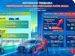Pertamina Patra Niaga Lakukan Penyesuaian Harga Pertamax Series, Harga Pertalite dan Solar Subsidi Tetap