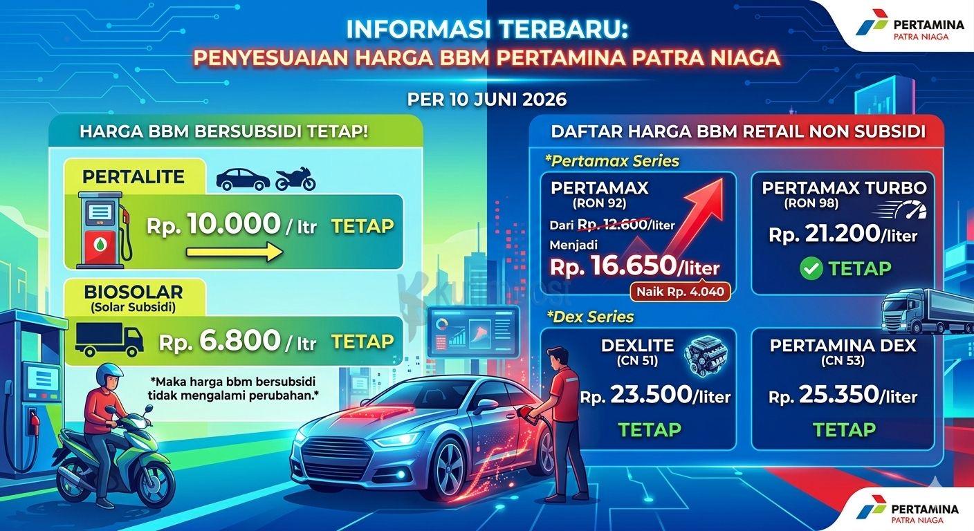 Pertamina Patra Niaga Lakukan Penyesuaian Harga Pertamax Series, Harga Pertalite dan Solar Subsidi Tetap